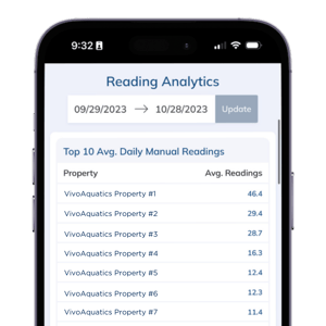 Reporting Dashboard - Reading Analytics