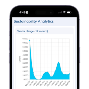 Reporting Dashboard - Sustainability