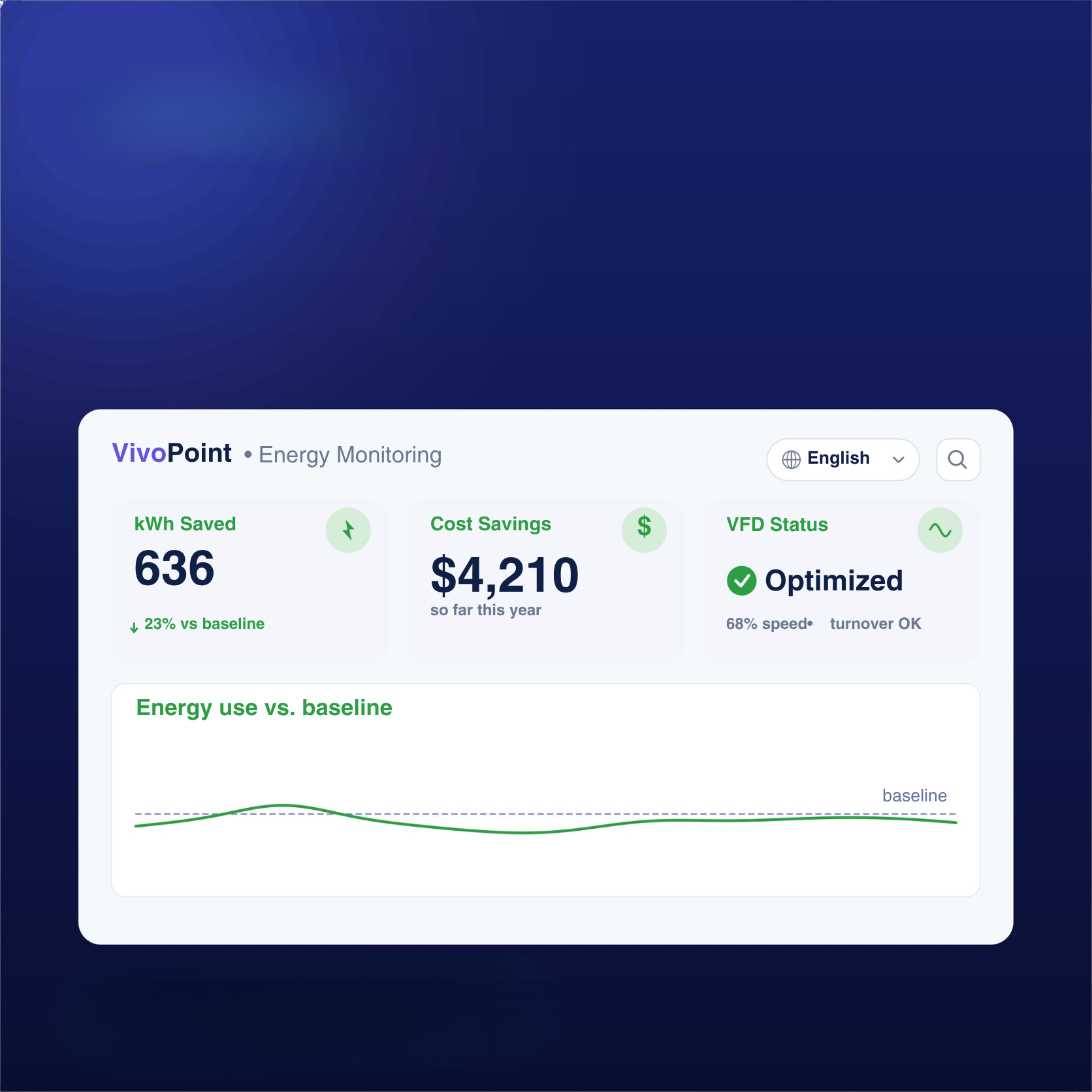VivoEnergy