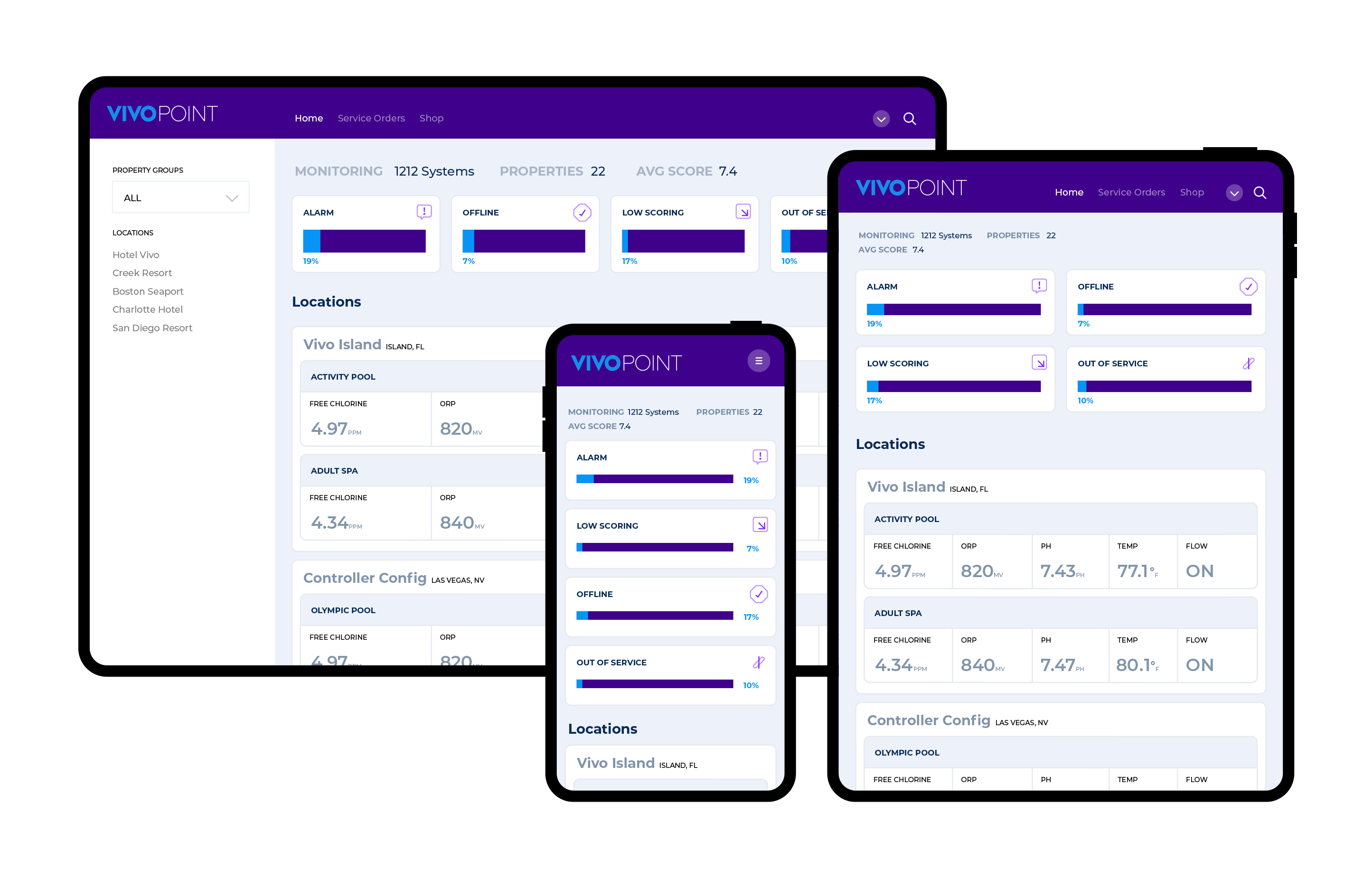 Jumpstart your Commercial Pool Goals